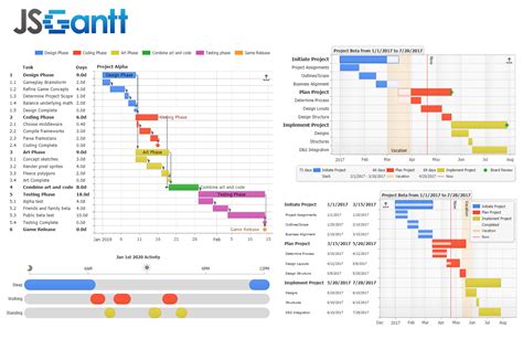 Gantt Chart In Chart Js Chart Examples Images Vrogue Co