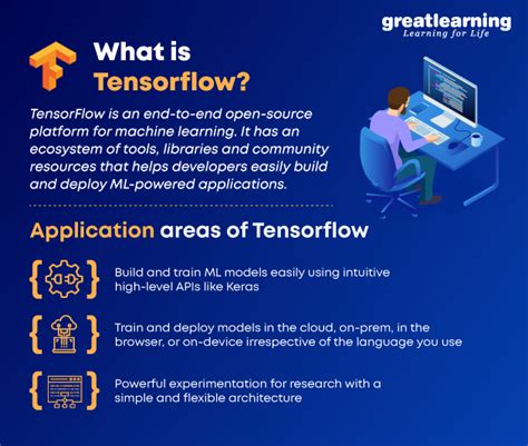 Best Uses Of Tensorflow Applications And Examples Techvidvan Top 8
