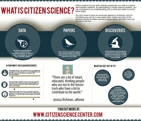 What Is Citizen Science Chandra Clarke