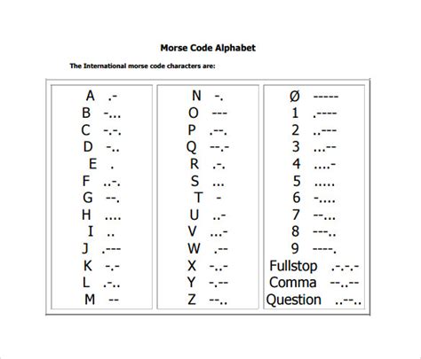 Morse Code Alphabet Chart Printable