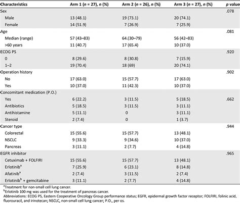 A Randomized Controlled Trial Of Epidermal Growth Factor Ointment For