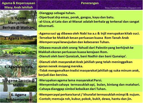 Agama tak pernah didefinisikan secara formal di indonesia. Sejarah Baharu STPM Pra-U@SMART: Sejarah Islam (500-1918 ...