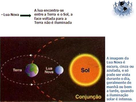 Exporgeo Prof Walter Zenio Os Movimentos Da Lua