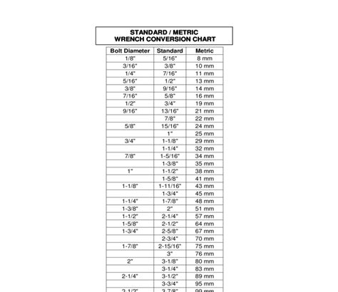 Metric To Standard Conversion Chart Printable Science Conversions