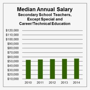 Download Student Teacher Blackboard Education - Primary School Teacher Cartoon - Free Transparent PNG ...