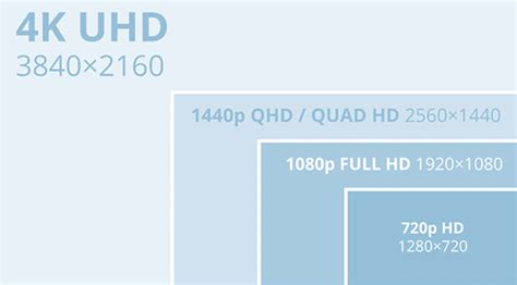 What Is 1440p Resolution A Full Guide