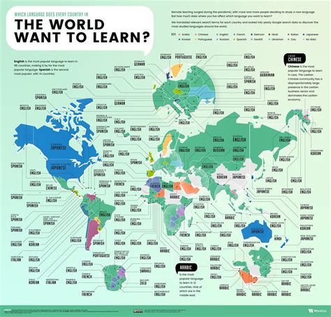 The Best Infographics Highlighting The Worlds Most Popular Languages Larry Ferlazzo S
