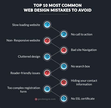 Top 10 Most Common Web Design Mistakes To Avoid