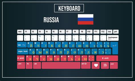 Russian Mnemonic Keyboard Layout