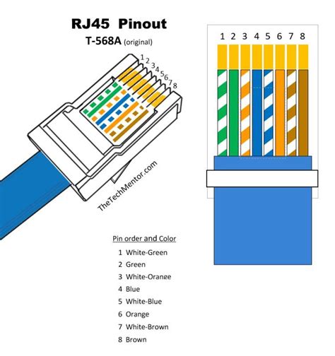 Cross over pinout a crossover cable utilizes two different rj45 pinouts for the two ends of the cable. Easy RJ45 Wiring (with RJ45 pinout diagram, steps and ...