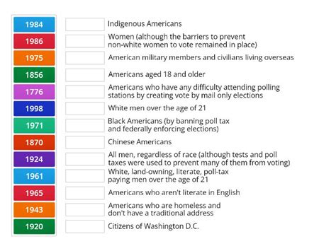 Voting Rights Timeline Match Up