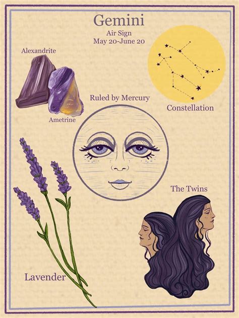 Zodiac Astrology Vintage Style Digital Poster Gemini Etsy In 2022