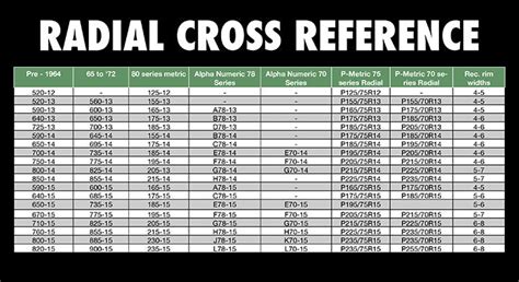 Tire Conversion Chart Bias To Radial Best Picture Of Chart Anyimage Org