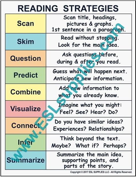 Reading Connections Reading Strategies Reading Strategies Anchor