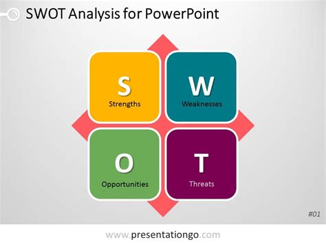 Contoh Analisis Swot Ppt Free Imagesee