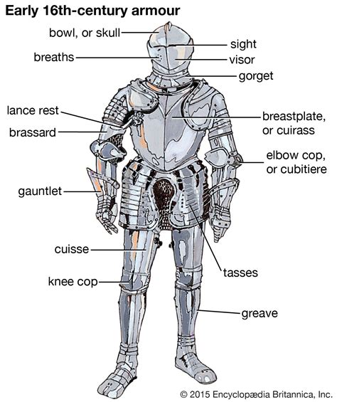 Armour History Types Definition And Facts Britannica