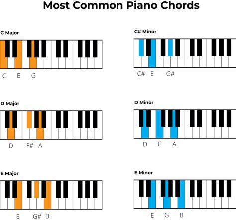 Chords On Piano The Complete Beginners Guide
