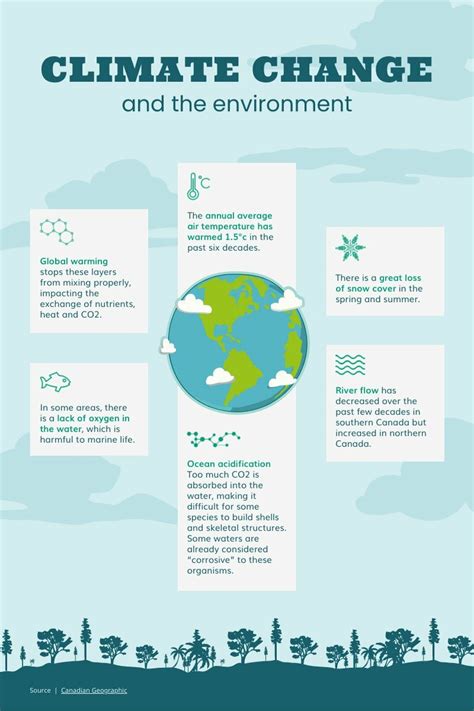 Climate Change And The Environment Free Infographic Template Piktochart