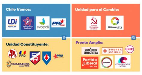 Elecciones 2021 Cómo Quedó El Mapa Político Chileno Nuevo Poder