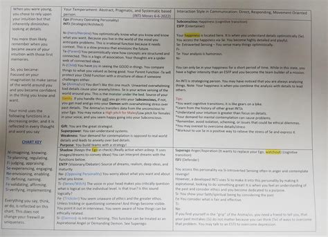 INTJ chart : r/intj