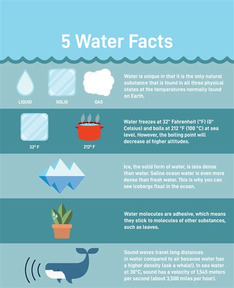 Five Water Facts Us Geological Survey