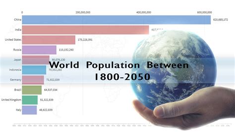 World Population Between 1800 - 2021 & Projections 2050 - YouTube