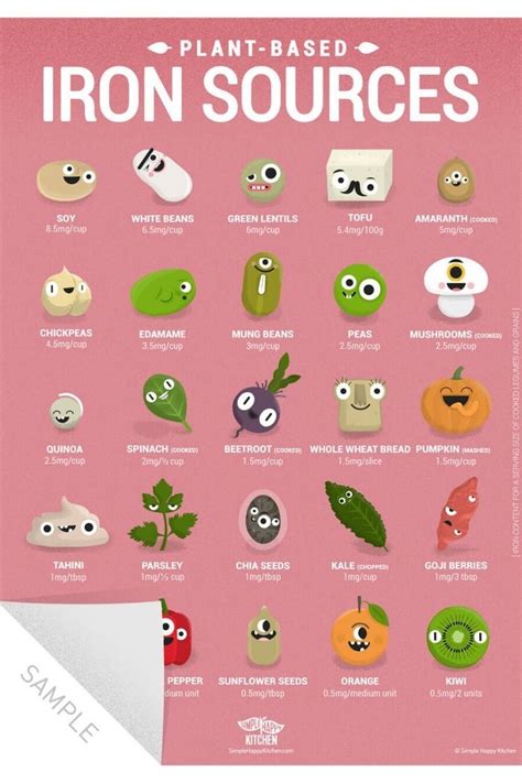 Women who lose a lot of blood during their monthly period (heavy periods) are at higher risk of iron deficiency anaemia and may need to take iron. Vegan Posters | Vegan iron sources, Vegan iron, Foods with ...