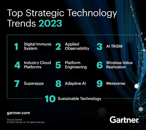 Gartner Top 10 Strategic Technology Trends 2023