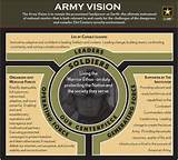 Photos of The Army Vision