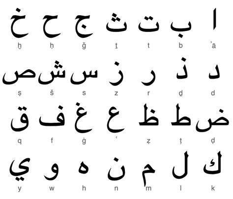 Arabic Alphabet Alphabet Arabe Arabisches Alphabet Lernen Gambaran