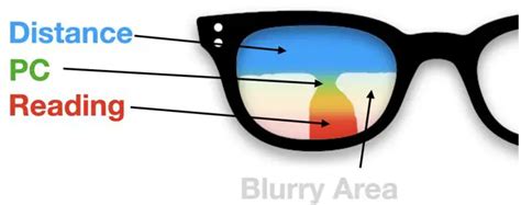 Single Vision Vs Bifocal Lenses Explained With Examples