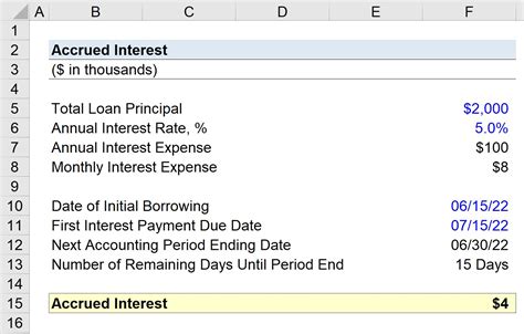 What Is Accrued Interest Formula Loan Calculator