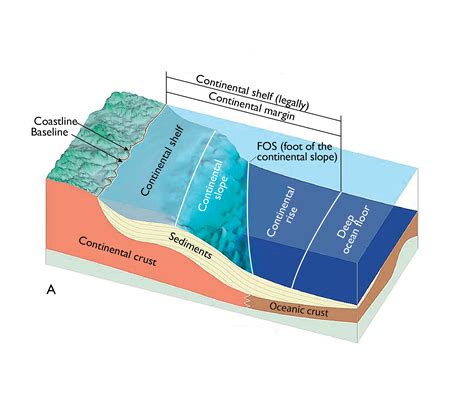 The Continental Shelf A Geological Explanation A76dk