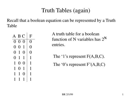 Ppt Truth Tables Again Powerpoint Presentation Free Download Id