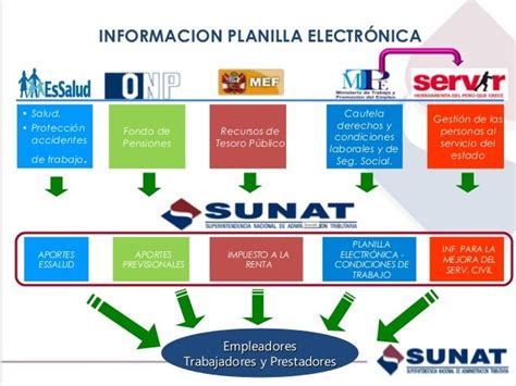 Planilla Electronica