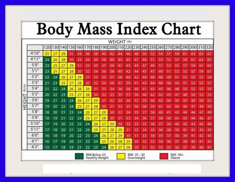 Bmi Explained What Is Body Mass Index And What Should My Bmi Be Bt