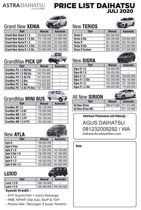 Harga Daihatsu Surabaya Sidoarjo Terbaru Daihatsu Harga Cash Kredit