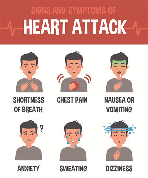 This pain is generally not affected by movement and may actually be worse while resting. Heart attack symptoms in women are largely the same as in ...