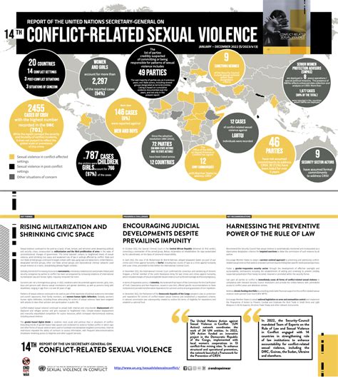 Framework For The Prevention Of Conflict Related Sexual Violence