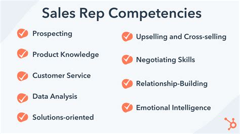 18 Essential Sales Competencies Of Top Sales Teams According To Sales