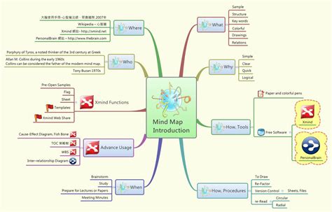 Introduction Xmind Mind Map Template Biggerplate Riset