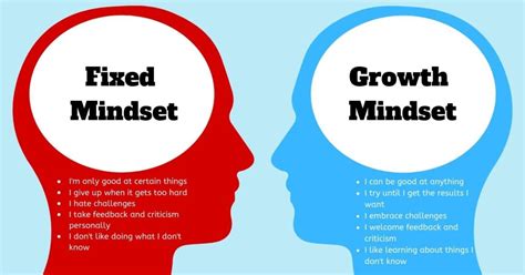 How To Develop A Growth Mindset In Yourself Key Steps