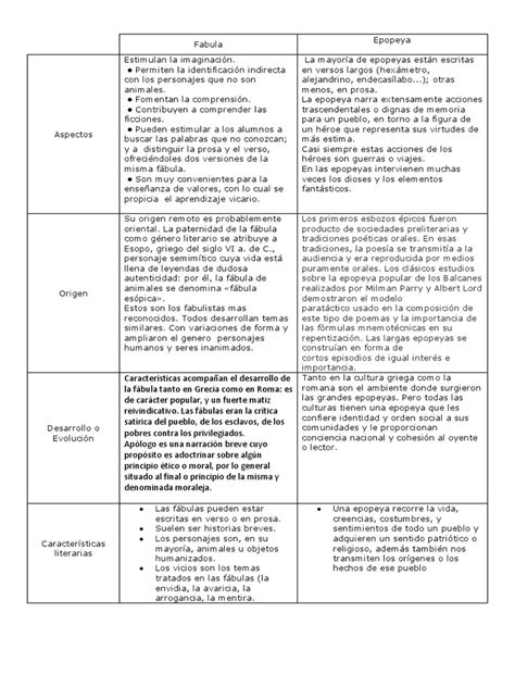 Contiene como personajes a dioses con carácter humano. cuadro comparativo.docx