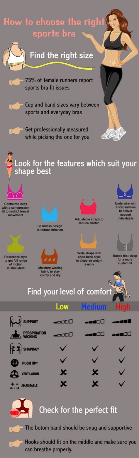 Infographic How To Choose The Right Sports Bra Infographictv