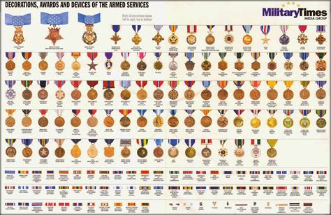 List Of Chart For Us Military Medals