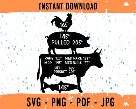 Meat Temperatures SVG Meat Lover Svg Clipart For Cricut Etsy