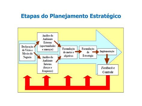 ppt etapas do planejamento estratégico powerpoint presentation free download id 5438050