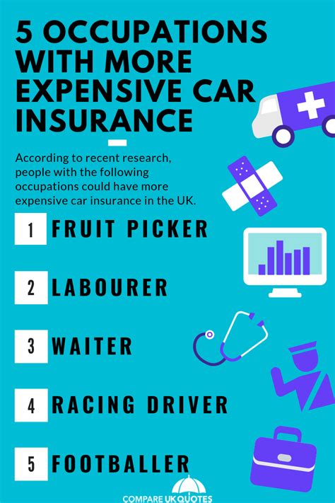 The title clerk position may be filled through a new or used auto dealership or an independent title transfer company. How Do Job Titles Affect Car Insurance Policies ...