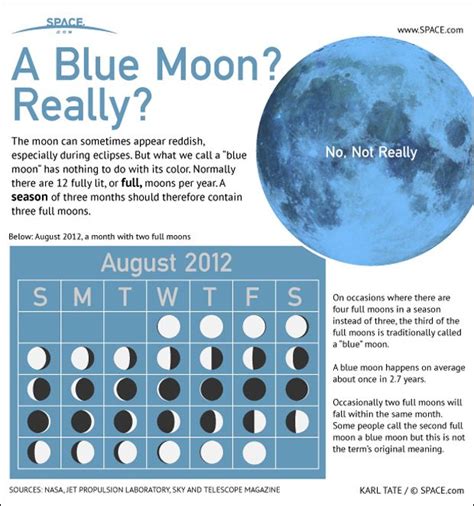 Blue Moon Rises Tonight 5 Amazing Facts Space