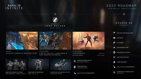 Halo Infinite Season 2 Roadmap Overview Of Upcoming Content